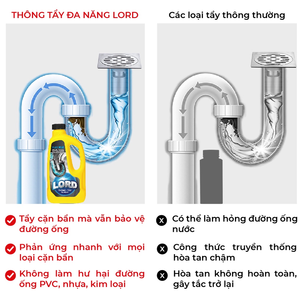 Nước Thông Tẩy Đa Năng Lord